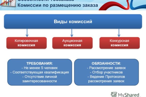 Кракен магазин kraken4am com