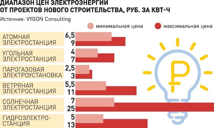 Кракен сайт продаж