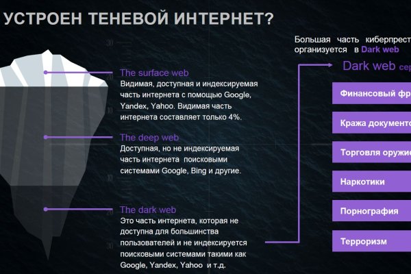 Darknet как войти